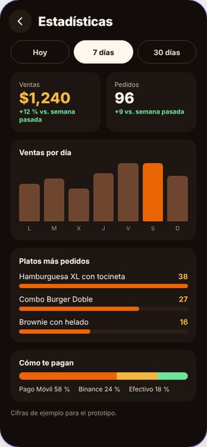 Estadísticas